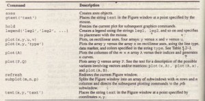 end up in the wrong position. 'Table 5.2-2 summarizes.the plot enhancement introduced in this section.'