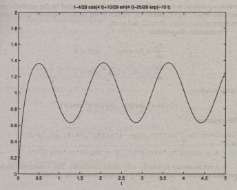 Differential equations homework help